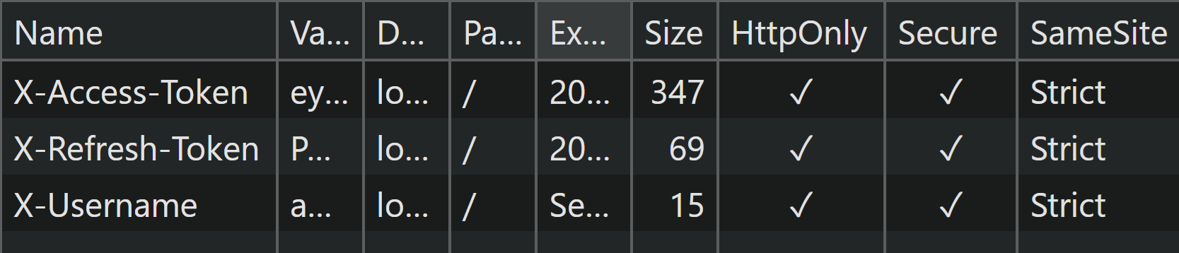 Cookies in DevTools after login